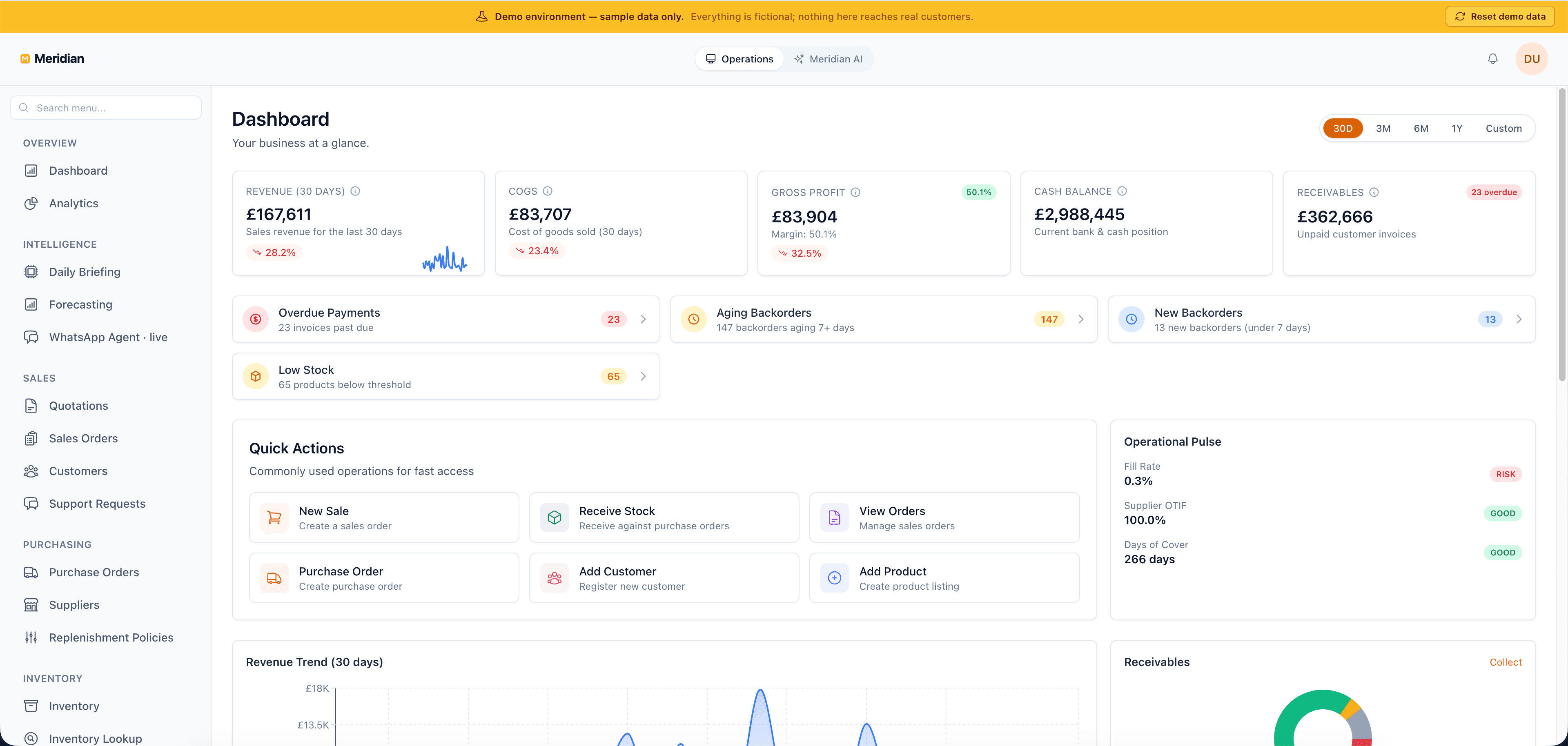 ERP dashboard for a live B2B trading business, demo environment with sample data